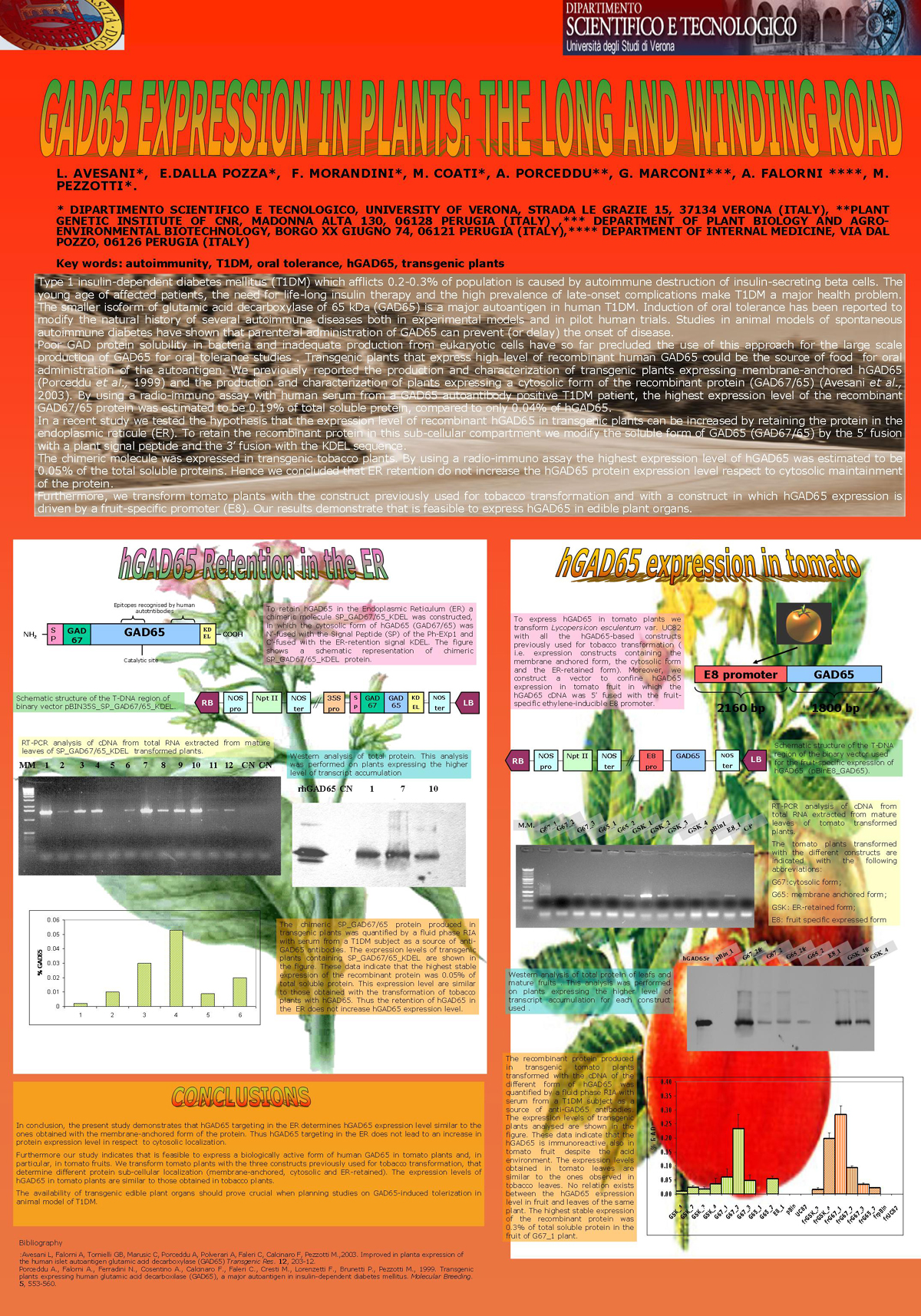 Congress Societa Italiana Genetica Agraria